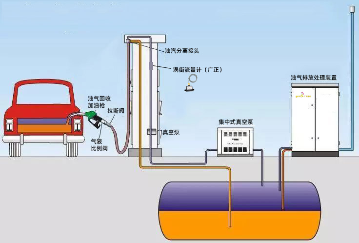 廣正渦街流量計產(chǎn)品優(yōu)勢